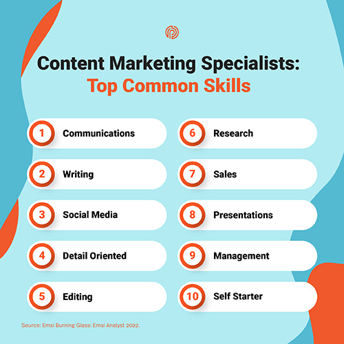 30 Skills Content Marketing Specialists Need To Stay Competitive